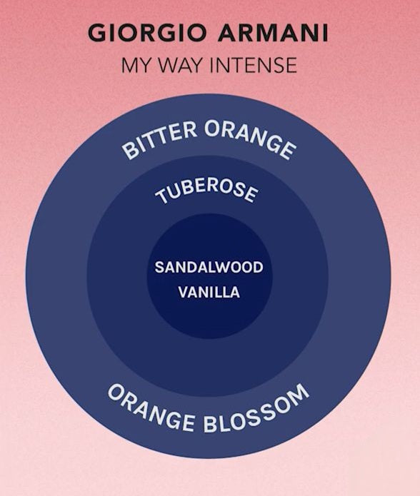 My Way Intense Giorgio Armani EDP